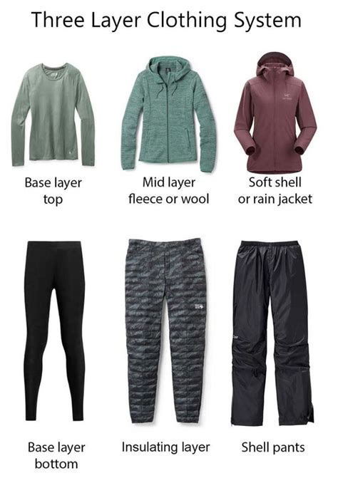 How Many Layers of Clothing to Wear? The 3-Layering System Explained - Mom Goes Camping | Hiking ...