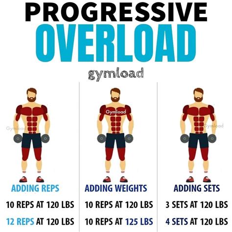 12 week progressive overload program - questcomic