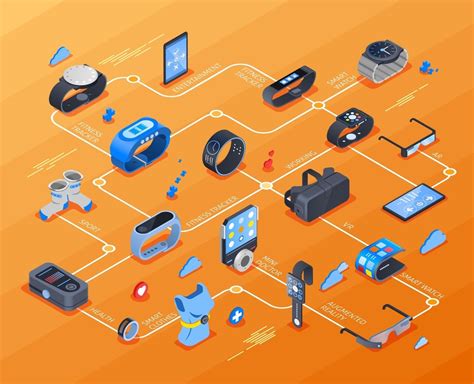 Wearable Technology Health