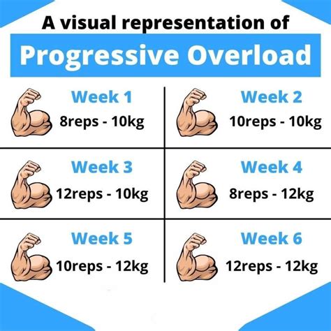 How to optimize progressive overload for muscle gain?