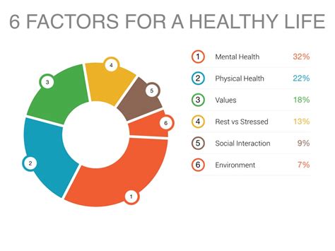 Examples Of Lifestyle Factors There Are Several Positive Lifestyle ...