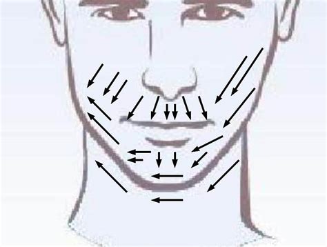 Shaving Against The Grain The Right Way - Sharpologist