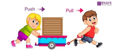 What Is Force? - Definition, Types, Push &amp; Pull Examples