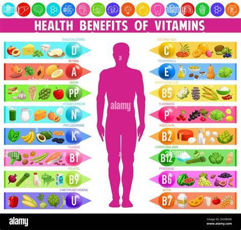 Dietary Minerals Chart