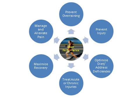 Achieving Peak Performance - STRONG-ATHLETE.COM