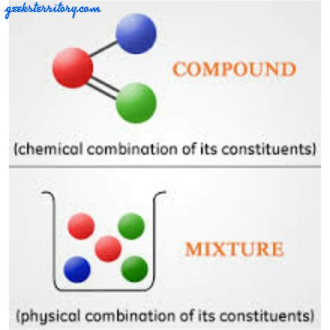 Difference Between Compound Element And Mixture at Briana Bean blog