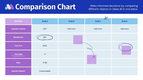 Free customizable comparison chart templates | Canva