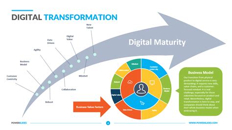 Digital Transformation PPT | Digital Strategy &amp; Roadmaps
