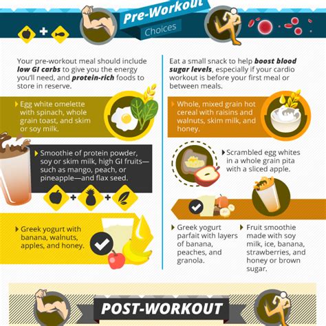 Workout Nutrition Guide {Infographic} - Best Infographics