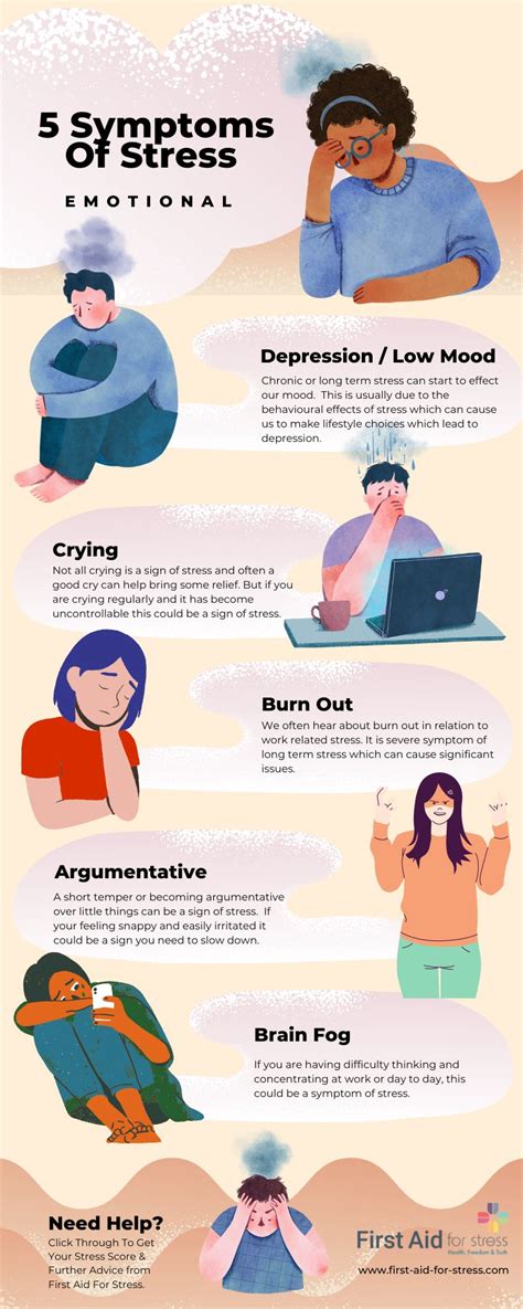 The Symptoms of Stress (Physical &amp; Emotional)- How Stressed Are You ...