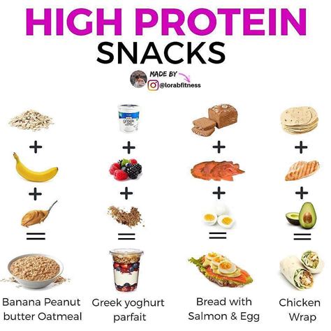 High Protein Snack Ideas