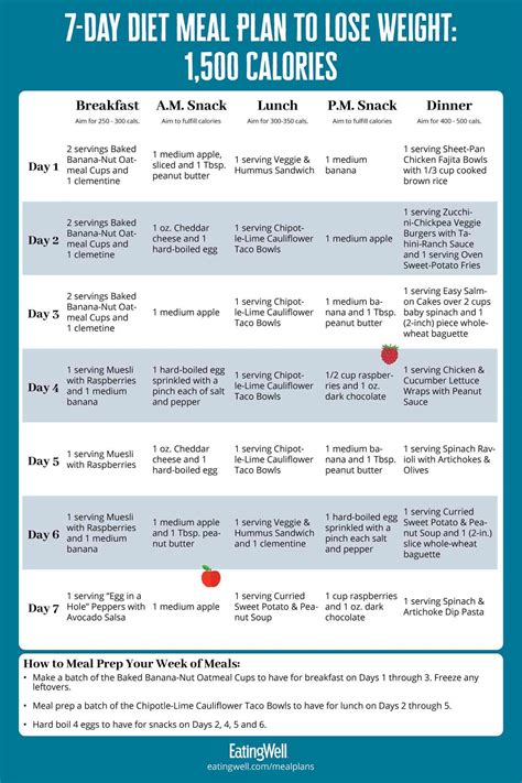 Healthy Diet Plan for Men: Boost Energy and Build Muscle - Supreme ...