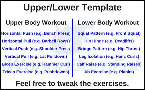 Training Frequency: What is the best workout split? - iWannaBurnFat.com