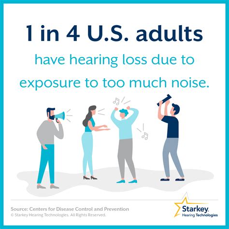 Millions of people have noise-induced hearing loss.