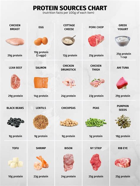 High Protein Foods