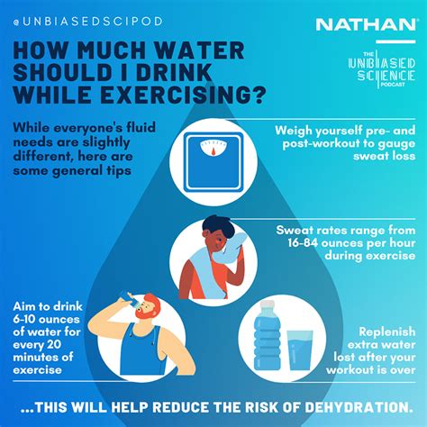 The Importance Of Hydration In Physical Activity | Nathan Sports