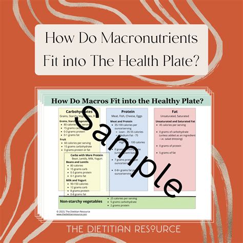 How Macronutrients Fit into The Healthy Plate Handout | The Dietitian ...