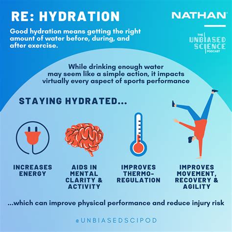 The Science Of Hydration In Endurance Sports - Athletic Fly - Wings of ...