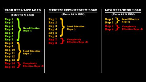 What's The Best Rep Range For Muscle Growth? - Iron Built Fitness