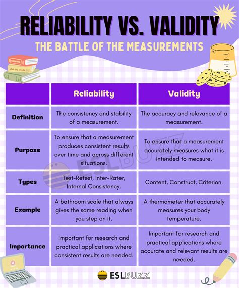 Validity Reliability And Overall Exam Statistics Gradehub Validity,