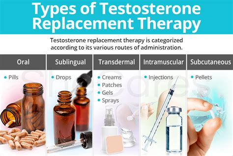 Testosterone Treatment for Men: Rediscovering Energy, Strength, and ...