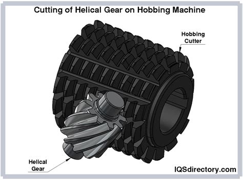 Types, Uses & Considerations for Helical Gears