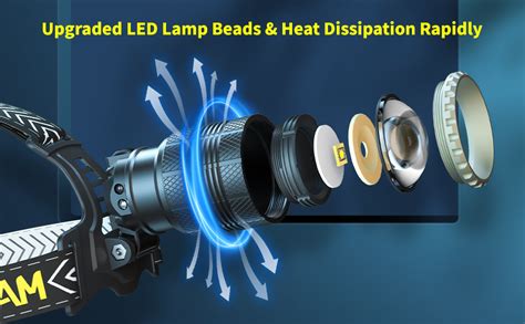 Amazon.com: PHLIPESAM 170000LM 8 Modes Headlamp Sensor Function Zoomable, 60H Standby Energy ...