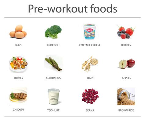 Pre-Workout Nutrition • Bodybuilding Wizard