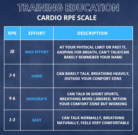 What are RPE and RIR and Should you be using them?