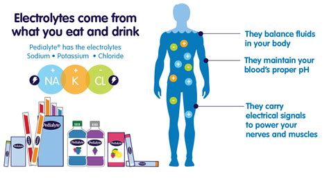 Dehydration Symptoms, Signs and Causes | Pedialyte®