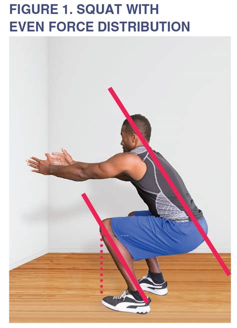 Is There a Right or Wrong Way to Squat? - IDEA Health &amp; Fitness Association