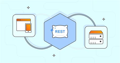 Rest Request Example