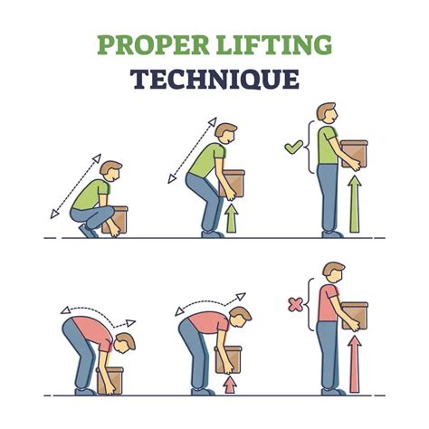 Proper Lifting Techniques | How To Lift Heavy Objects?