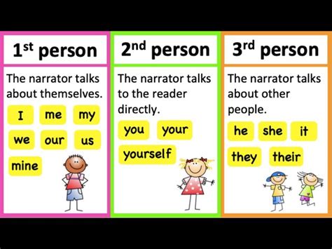 Second Person Versus Third Person