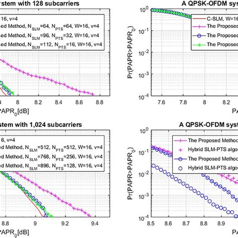Optimal macro ratios for sustained energy & peak male performance?