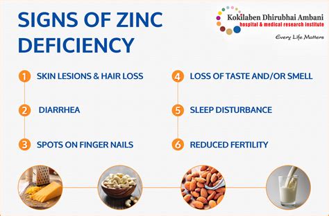 Signs of Zinc Deficiency - Health Tips from Kokilaben Hospital