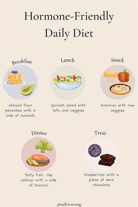 Hormone friendly daily diet in 2024 | Nutrition, Foods to balance hormones, Healing food