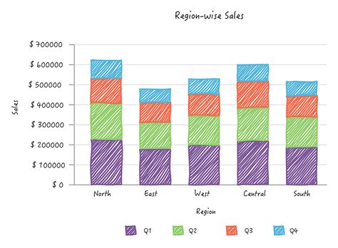 This Chart: A Visual Reference of Charts | Chart Master