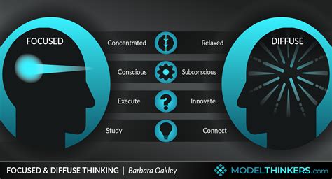 ModelThinkers - Focused and Diffuse Thinking