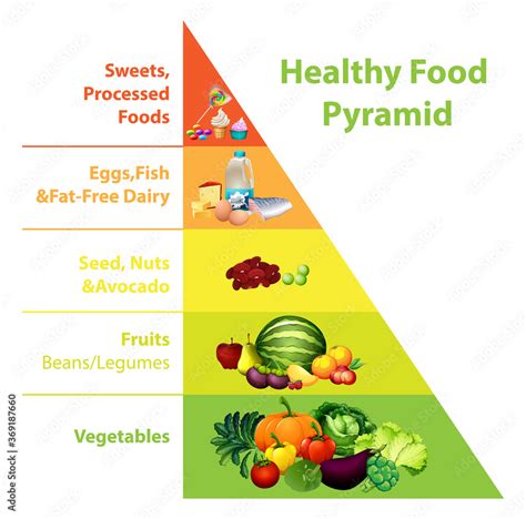 Healthy food pyramid chart Stock Vector | Adobe Stock