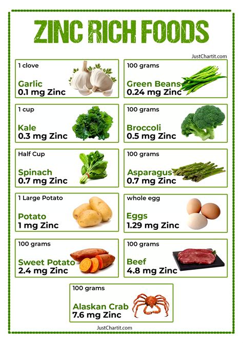 Zinc Rich Foods Chart - Fruits &amp; Vegetables list