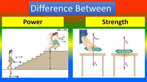 Difference Between Strength And Weakness In Swot Analysis - Printable ...
