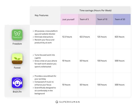 16 business productivity tools to supercharge your team