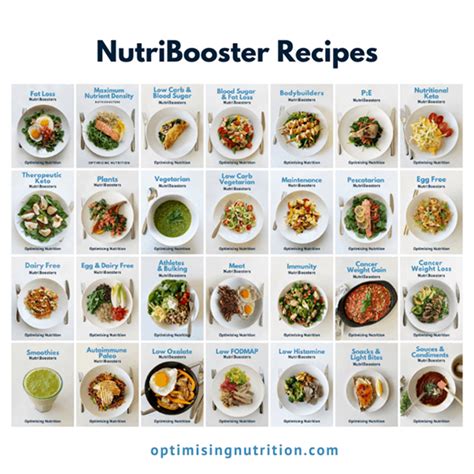 Explore Nutrient Dense Meals: Your Gateway to Healthier Dining ...