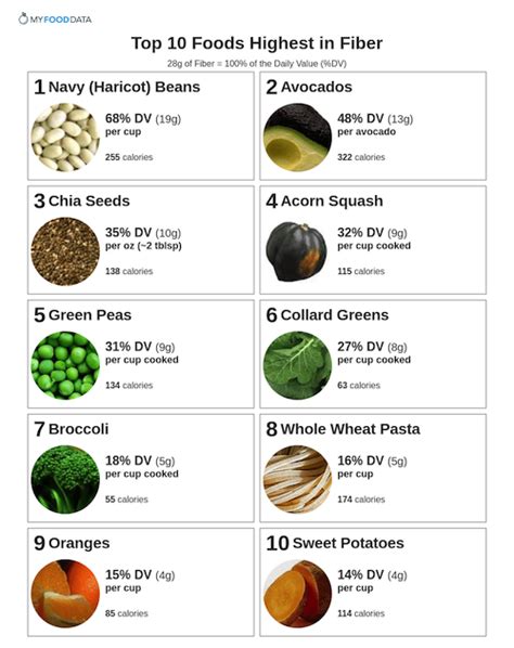 How much daily fiber for gut health?