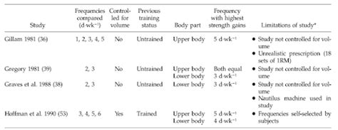 Cut the Volume, Still Make Gains! Performance Gains in Sprinters Don't ...