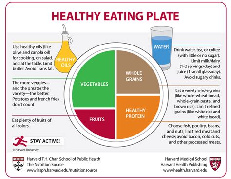 Comparison of the Healthy Eating Plate and the USDA’s MyPlate - Harvard Health