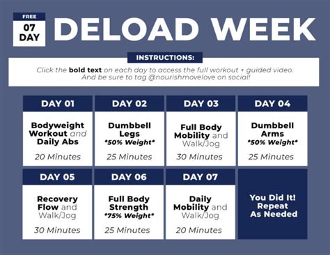 7-Day Deload Week (Workout Plan PDF) | Nourish Move Love