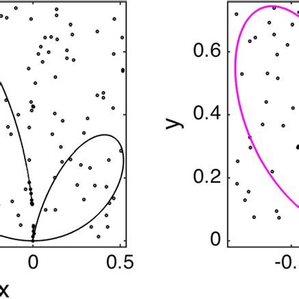 Recognition of the quartic curve with a triple point, when embedded in ...
