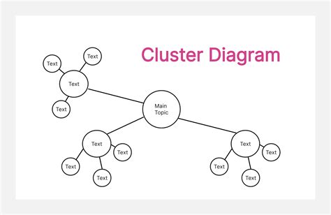 Example Of Clustering